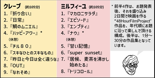 沖田かおり監督短編特集　「クレープ＆ミルフィーユ」in愛知