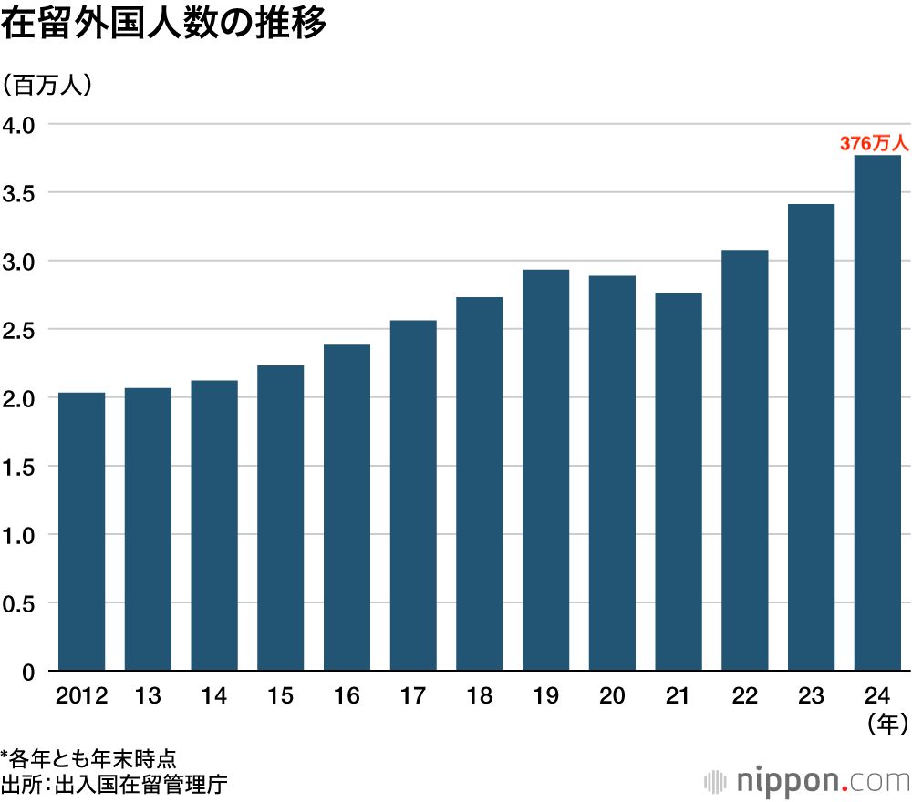 今時の外国人問題を考える