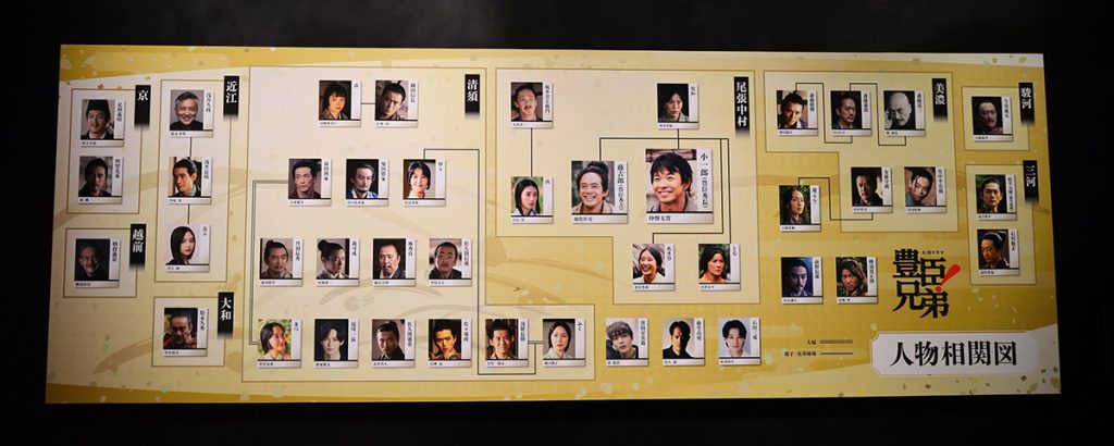 大河ドラマ館とと無料エリアの連結部に設置された相関図